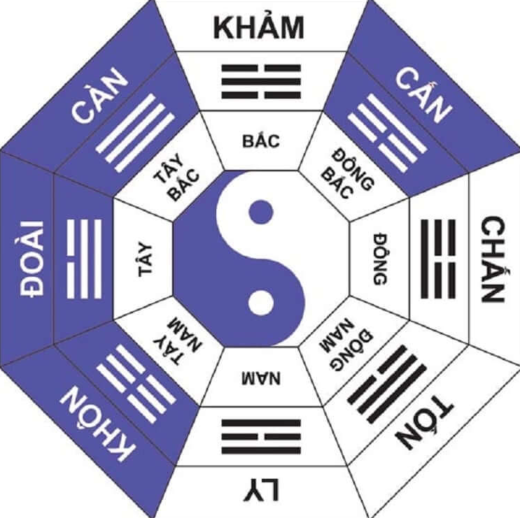 Bàn Thờ Hoa Tiên Mách Bạn Tầm Quan Trọng Của Kích Thước Và Hướng Đặt Bàn Thờ Trong Phong Thủy